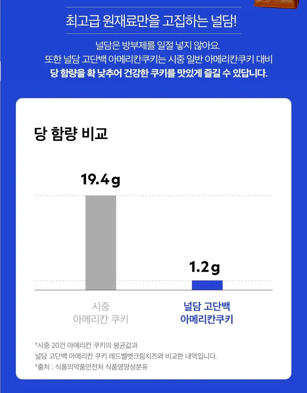 [고단백] 널담 아메리칸쿠키 6개입 1BOX 상세페이지 11